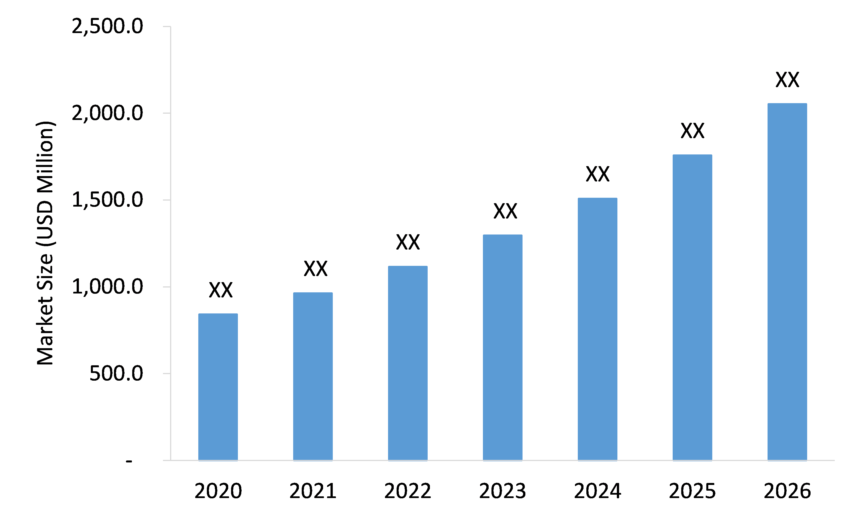 Commercial Avionics Market Market Size, Share & Forecast Analysis