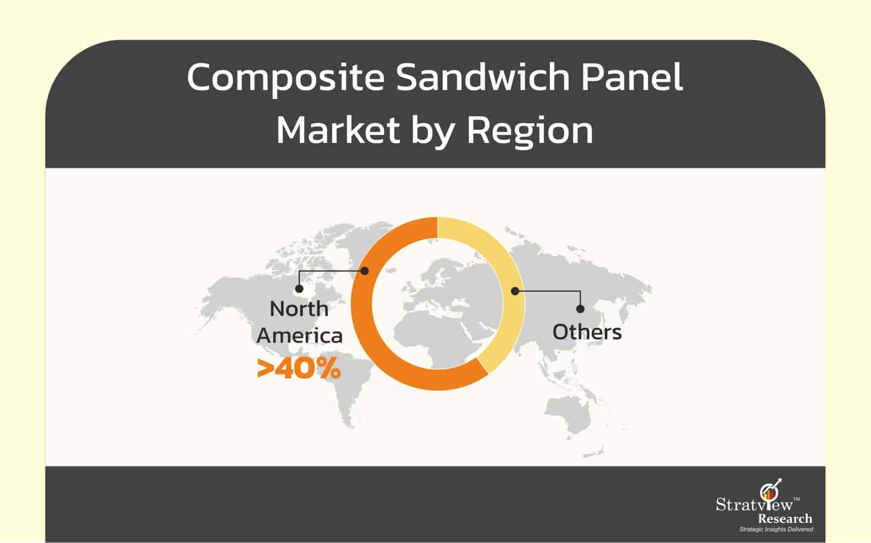 Composite-Sandwich-Panel-Market-By-Region