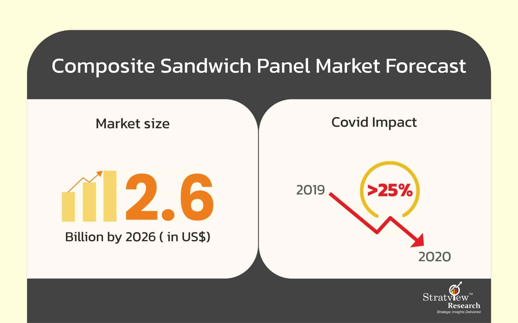 Composite-Sandwich-Panel-Market-Forecast