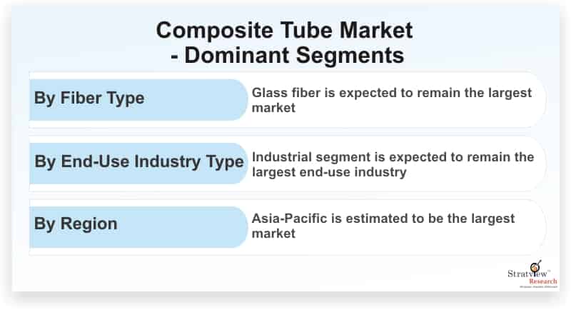 Composite-Tube-Market-Dominant-Segments