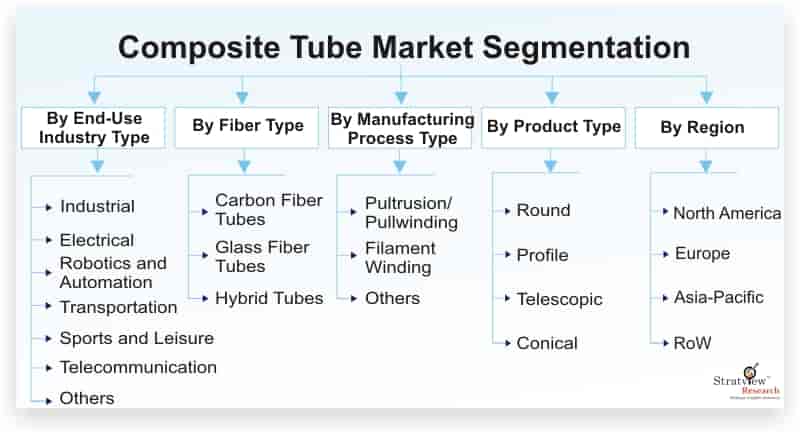 Composite-Tube-Market-Segmentation