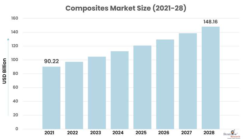 Composites-Market-Size