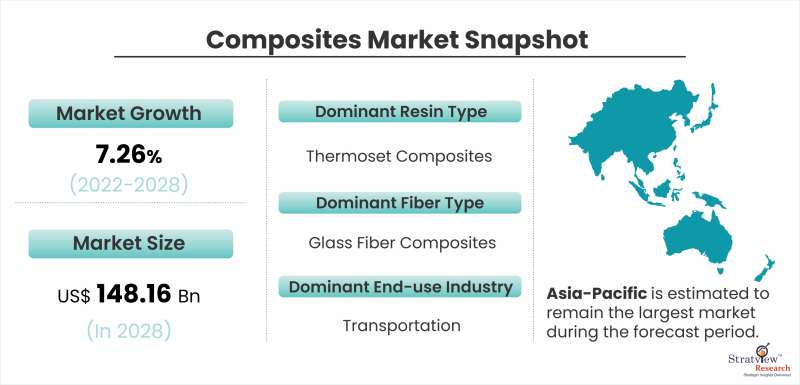 Composites-Market-Snapshot
