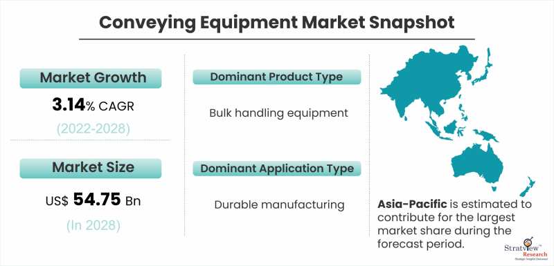 Conveying-Equipment-Market-Snapshot