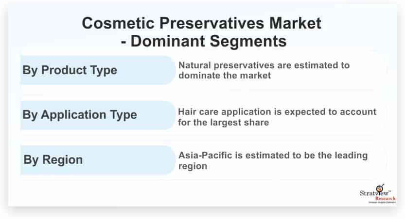 Cosmetic-Preservatives-Market-Dominant-Segments