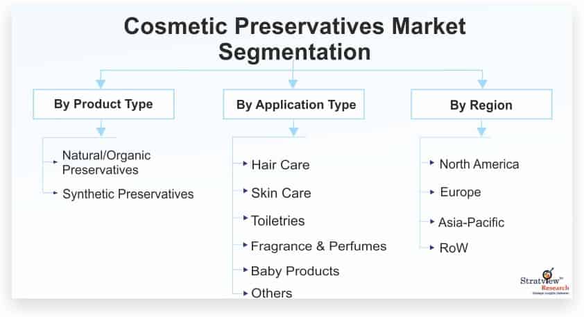 Cosmetic-Preservatives-Market-Segmentation