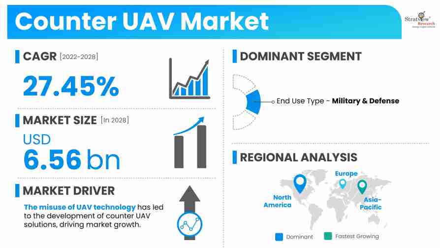 Asia Pacific Small Uav Market Foldable Drones Market Size To Reach