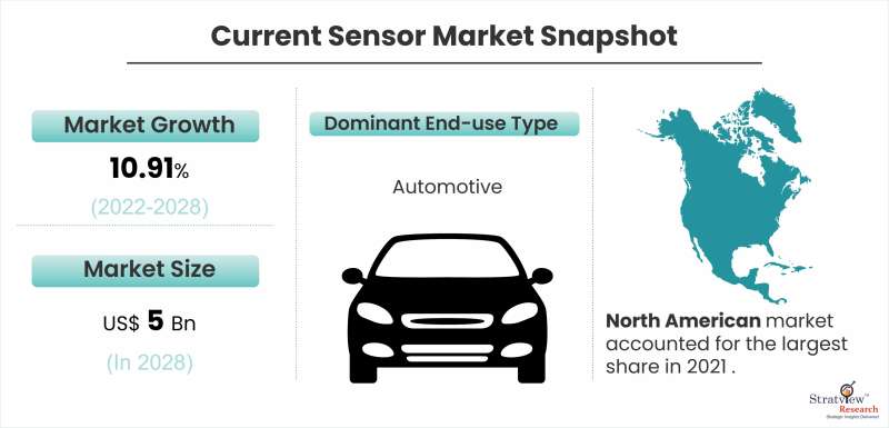 Current-Sensor-Market-Snapshot