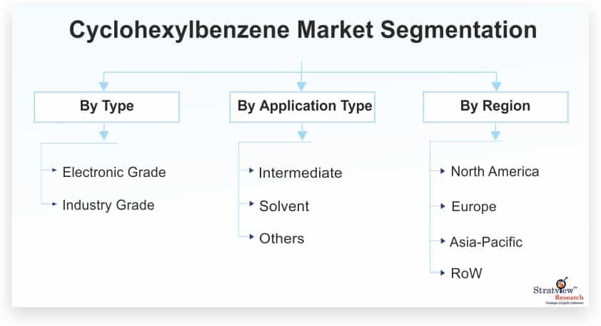 Cyclohexylbenzene-Market-Segmentation