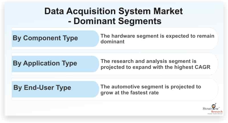 Data-Acquisition-System-(DAQ)-Market-Dominant-Segments
