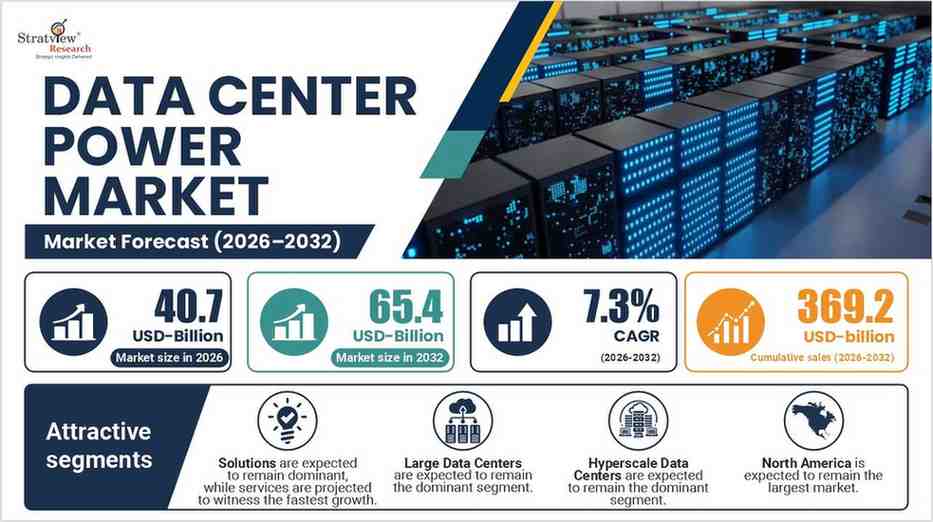 Data Center Power Market Size