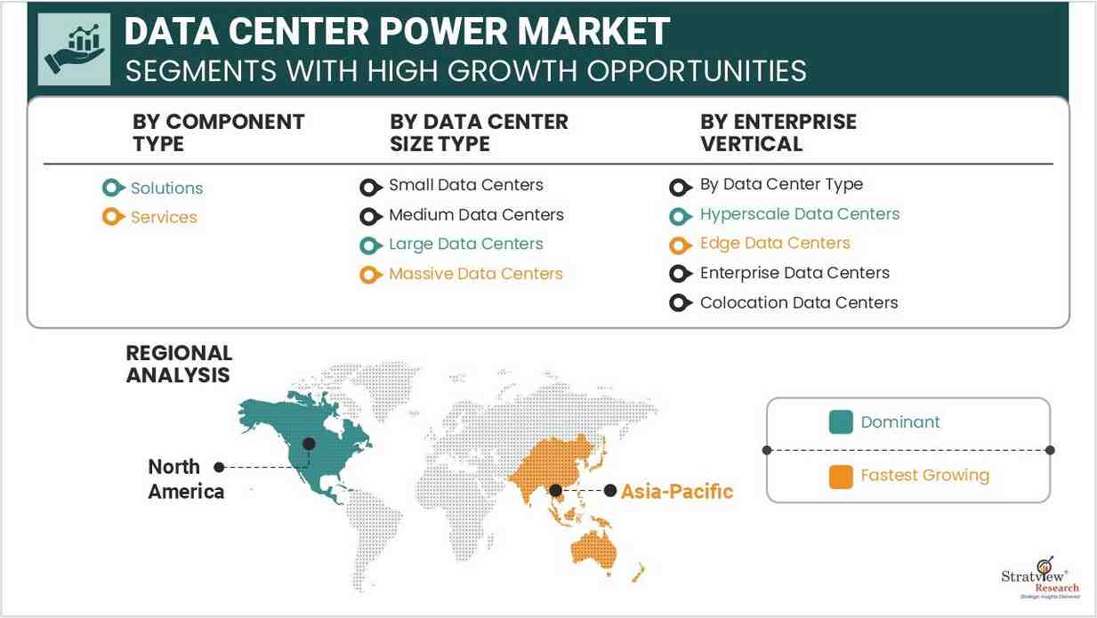 Data Center Power Market Segmentations