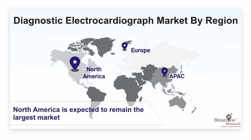 Diagnostic-Electrocardiograph-Market-By-Region