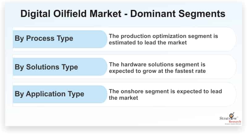 Digital-Oilfield-Market-Dominant-Segments
