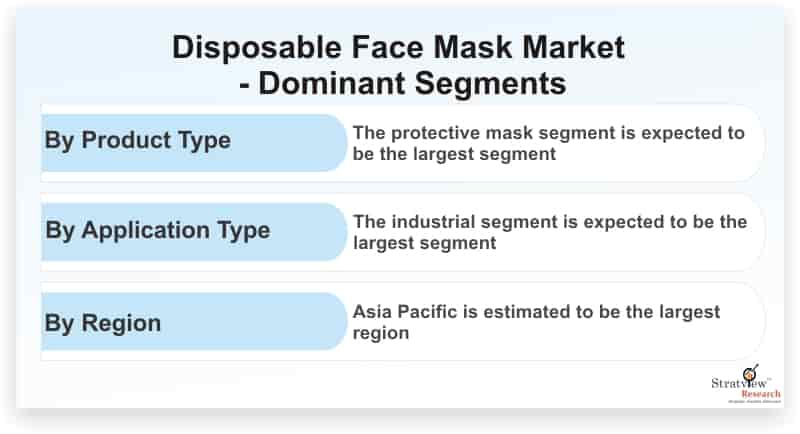 Disposable-Face-Mask-Market-Dominant-Segments