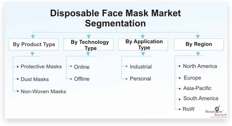 Disposable-Face-Mask-Market-Segmentation