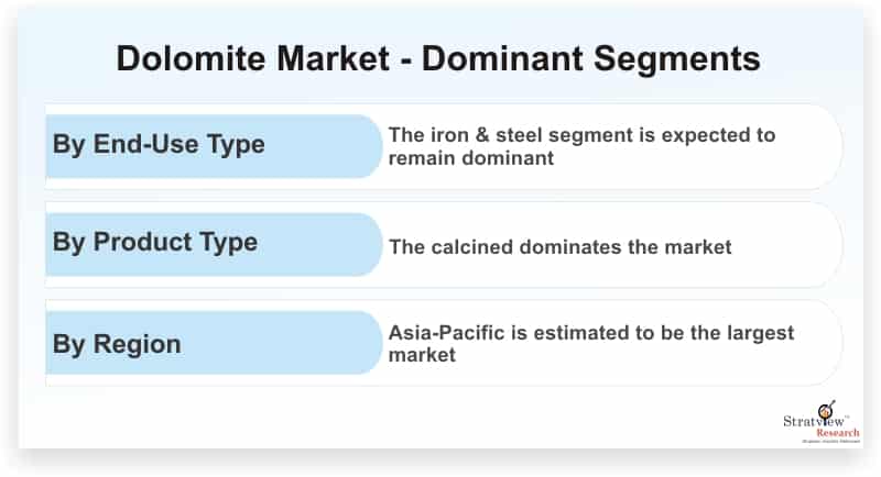 Dolomite-Market-Dominant-Segments