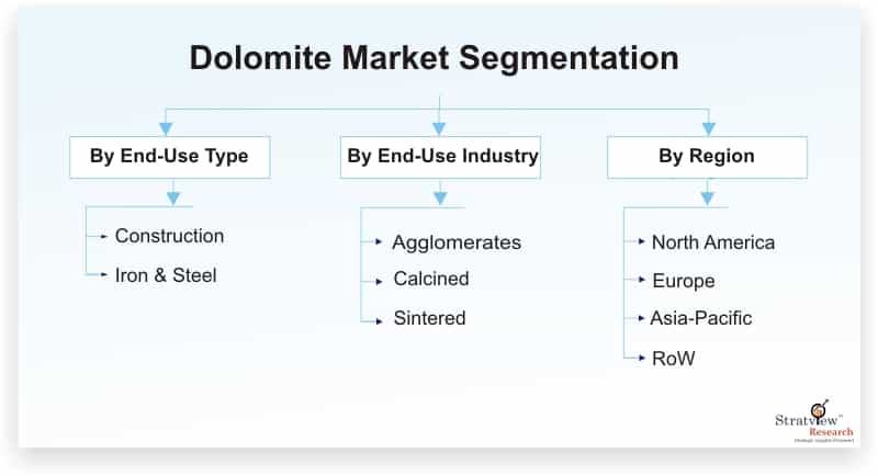 Dolomite-Market-Segmentation
