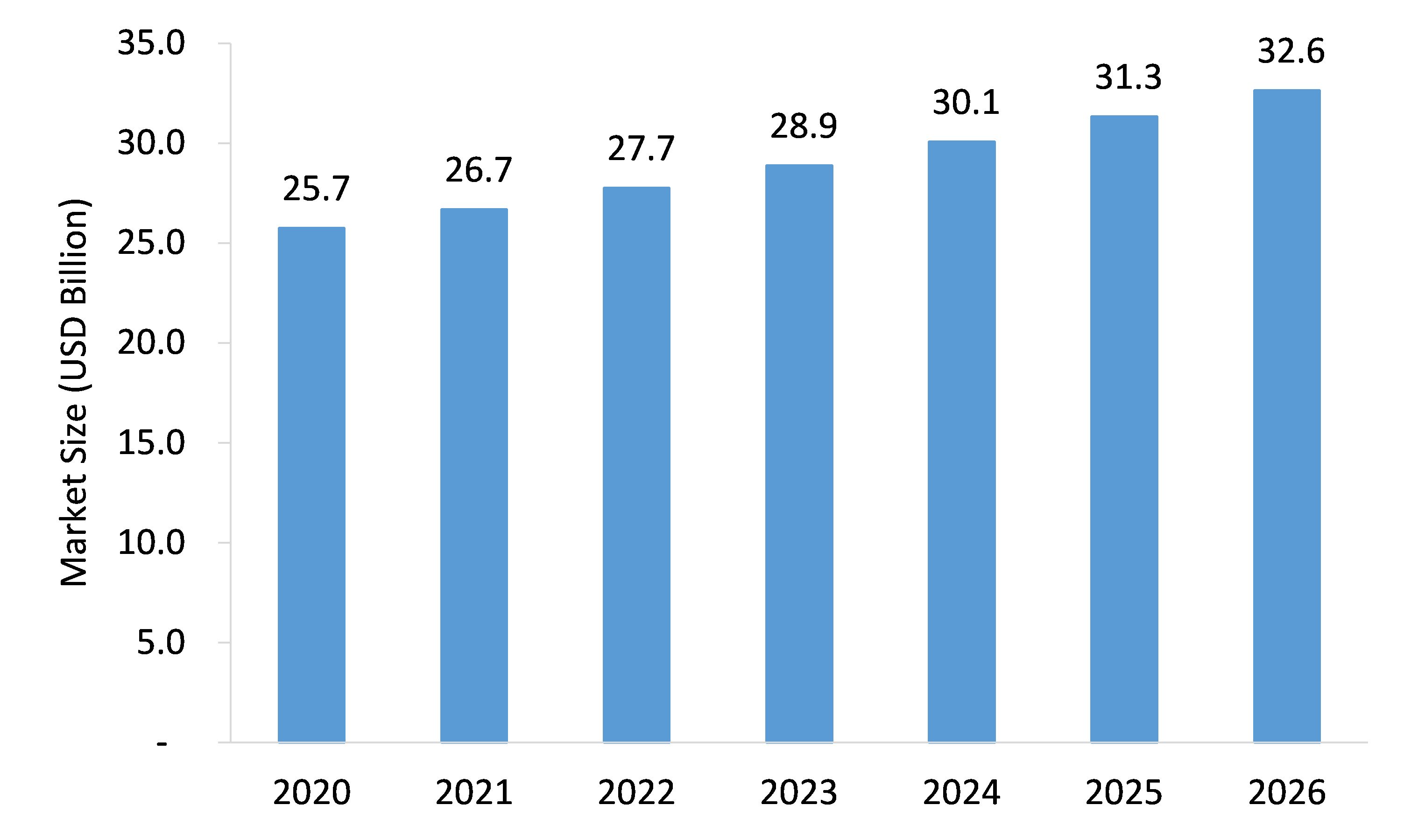 Domestic-Window-Covering-Market-Forecast