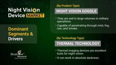Night Vision Device Market Size, Share & Forecast 2030