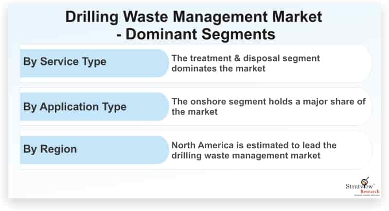 Drilling-Waste-Management-Market-Dominant-Segments
