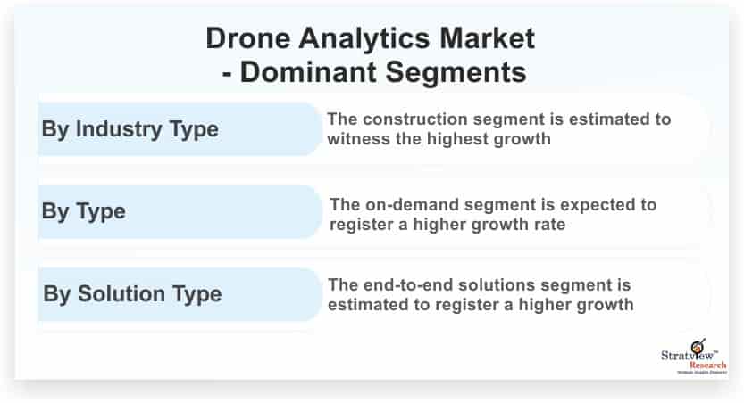 Drone-Analytics-Market-Dominant-Segments