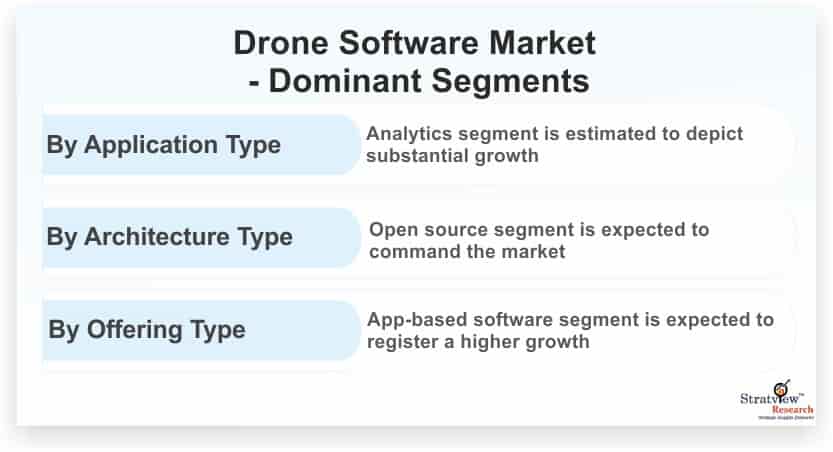 Drone-Software-Market-Dominant-Segments