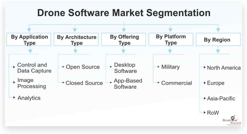 Drone-Software-Market-Segmentation