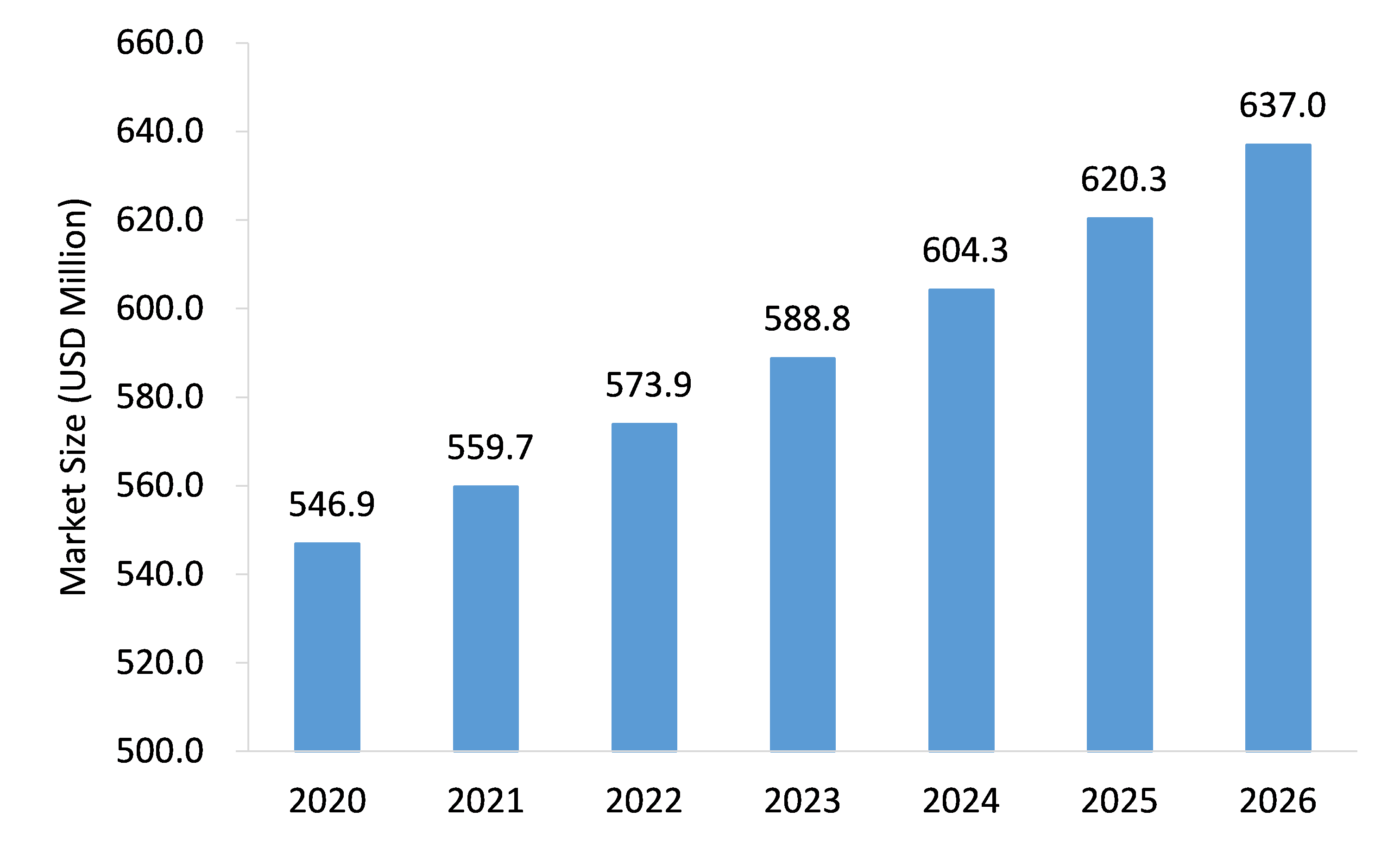 Drying Curing Equipment Market to Witness Mounting Growth in Approaching Time