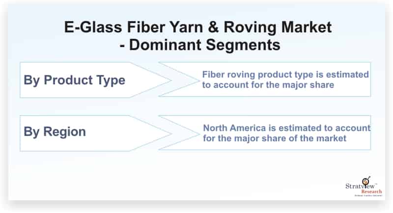 E-Glass-Fiber-Yarn-&-Roving-Market-Dominant-Segments
