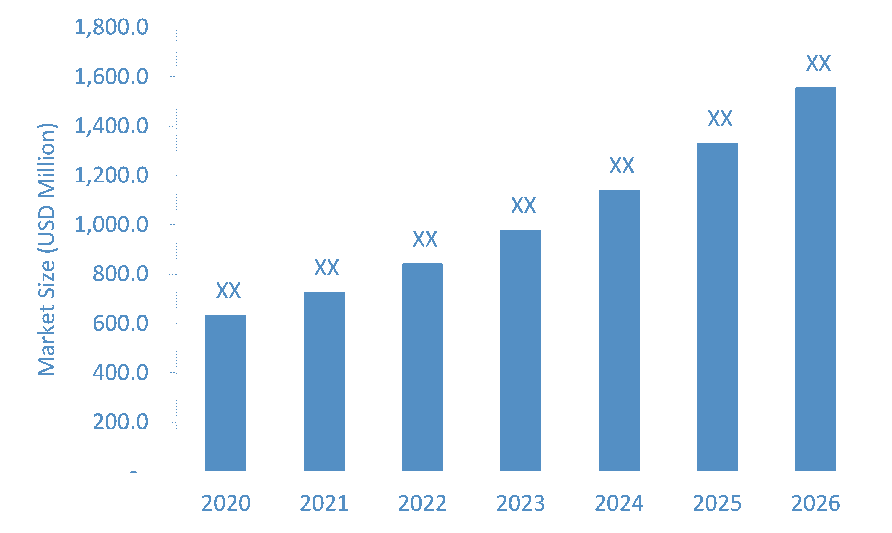 Ear-Thermometer-Market-Forecast