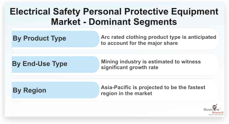 Electrical-Safety-Personal-Protective-Equipment-Market-Dominant-Segments