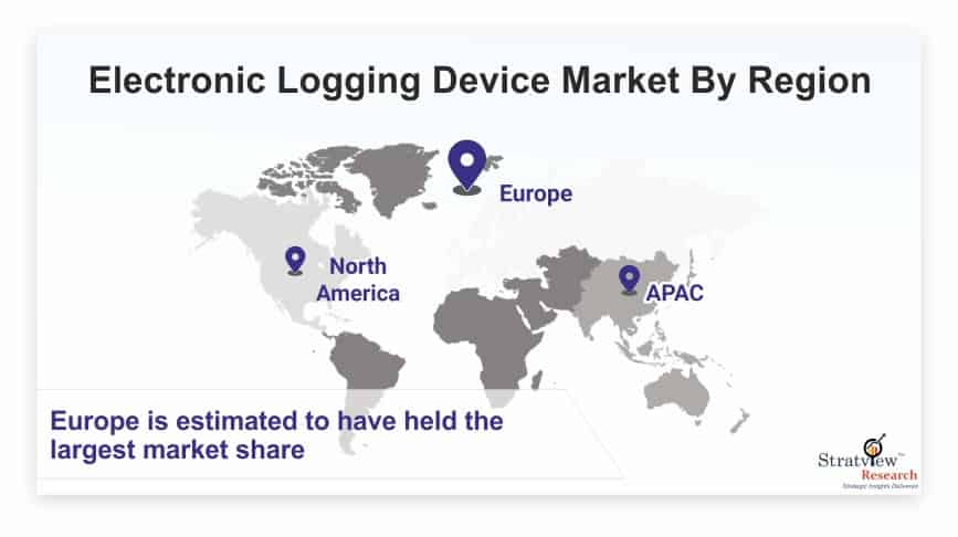 Electronic-Logging-Device-Market-By-Region