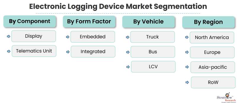 Electronic-Logging-Device-Market-Segmentation