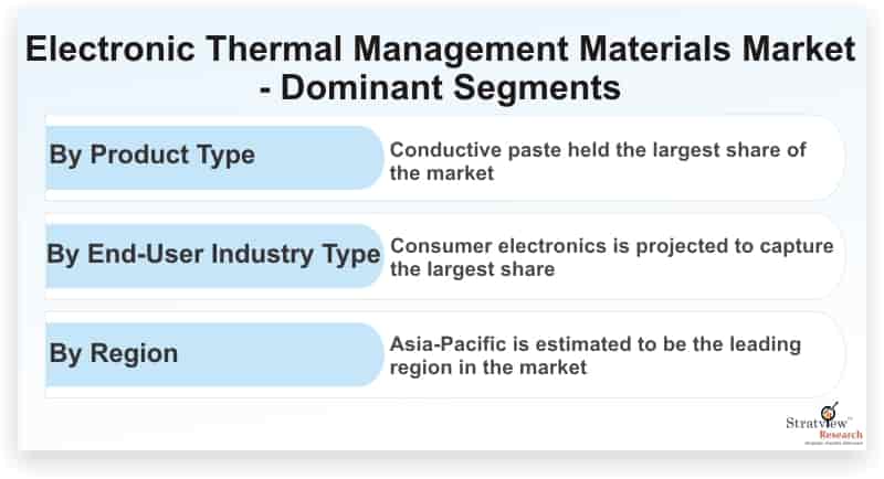 Electronic-Thermal-Management-Materials-Market-Dominant-Segments