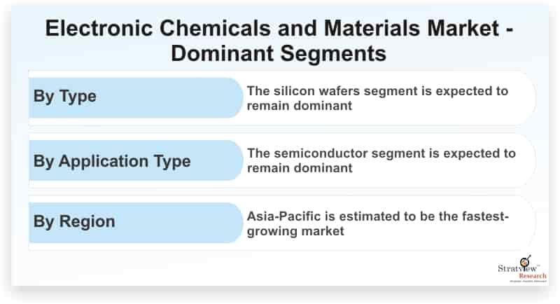 Electronic-Chemicals-and-Materials-Market-Dominant-Segments