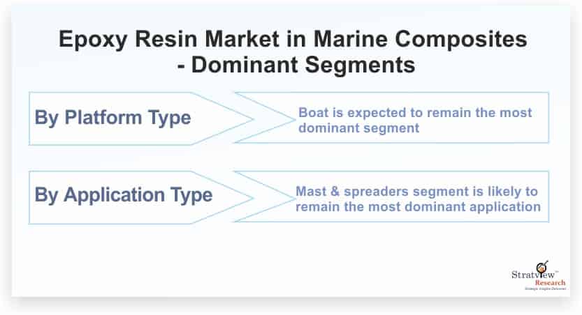 Epoxy-Resin-Market-in-Marine-Composites-Dominant-Segments