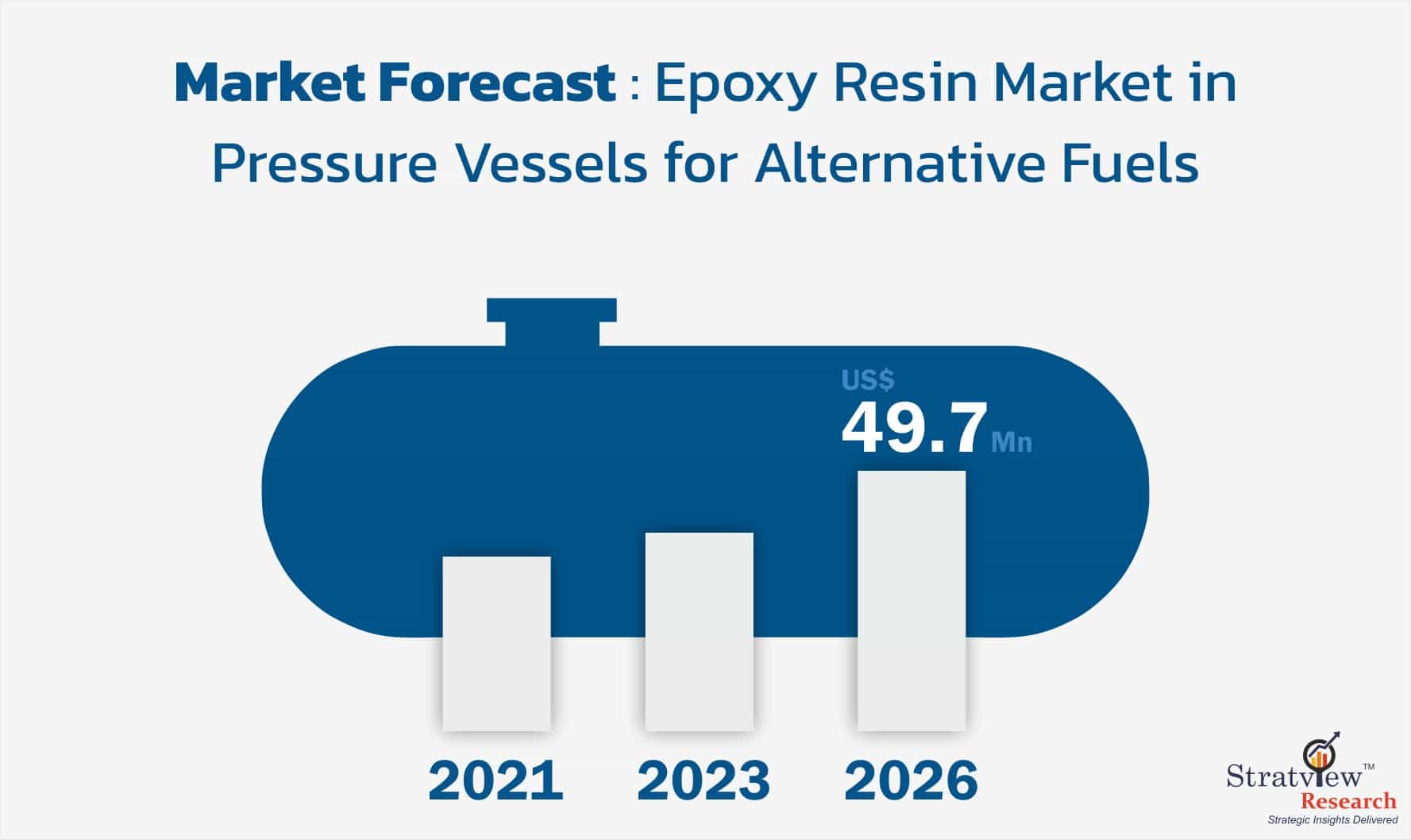 Epoxy-Resin-Market-in-Pressure-Vessels-for-Alternative-Fuels-Forecast