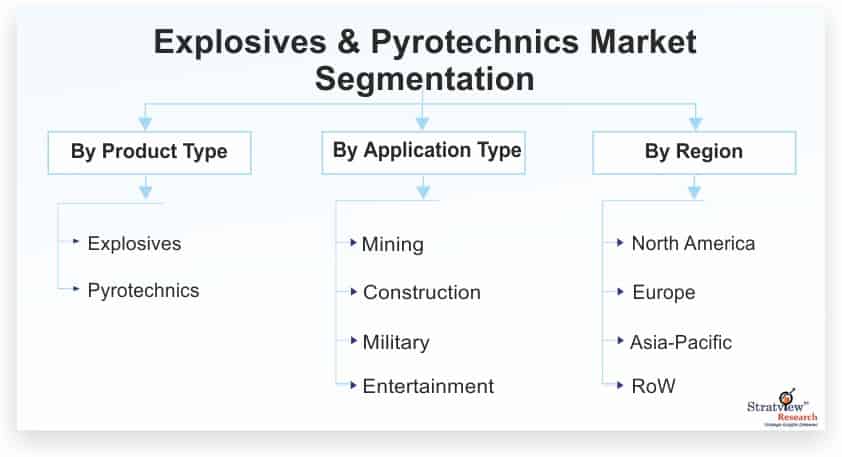 Explosives-&-Pyrotechnics-Market-Segmentation