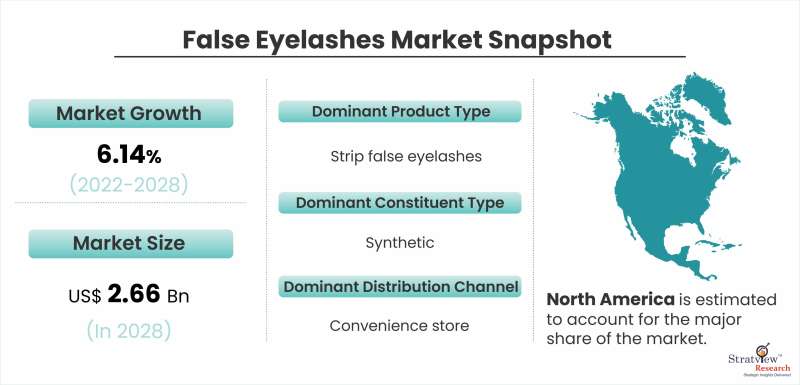 False-Eyelashes-Market-Snapshot
