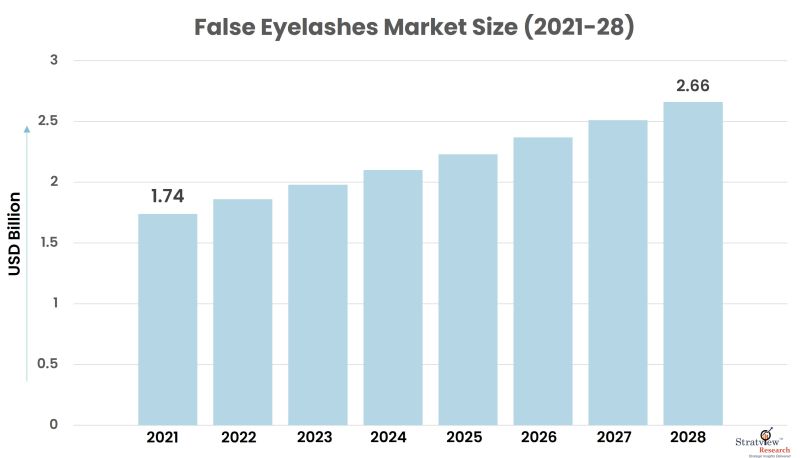 False-Eyelashes-Market-Size