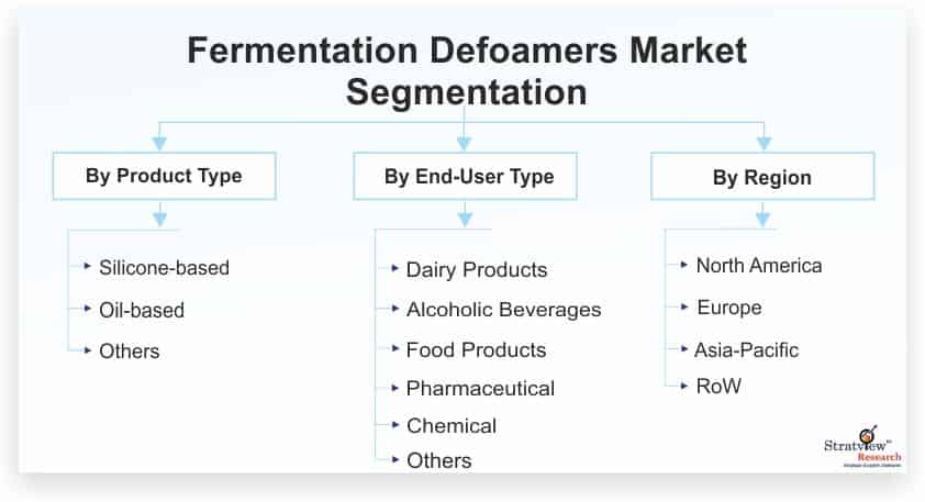 Fermentation-Defoamers-Market-Segmentation