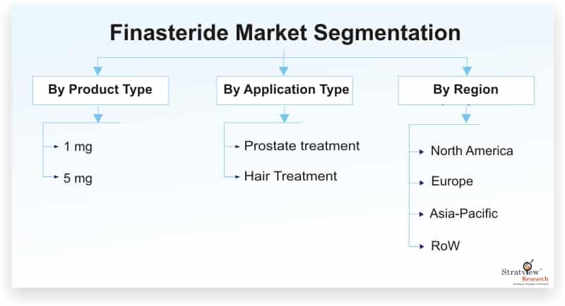 Finasteride-Market-Segmentation