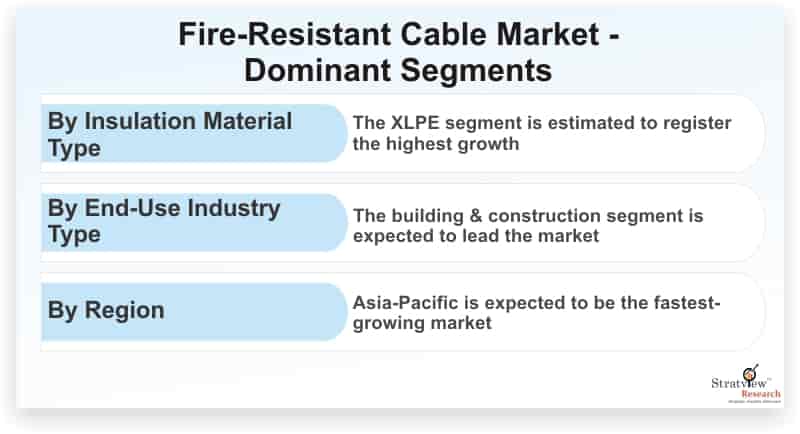 Fire-Resistant-Cable-Market-Dominant-Segments