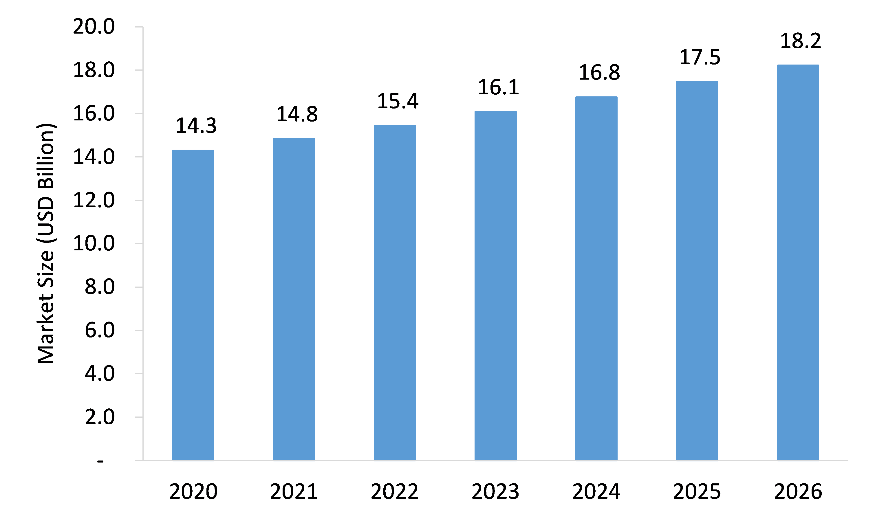 Fishing Equipment Market Market Size, Share & Forecast Analysis
