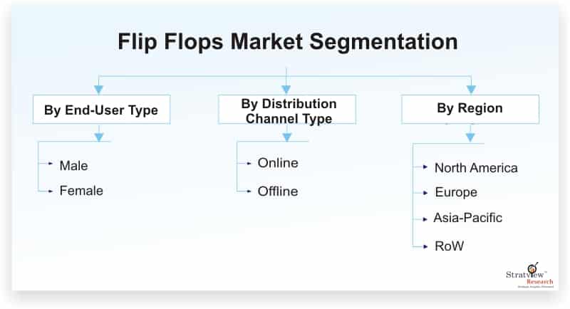 Flip-Flops-Market-Segmentation