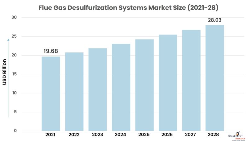 Flue-Gas-Desulfurization-Systems-Market-Size