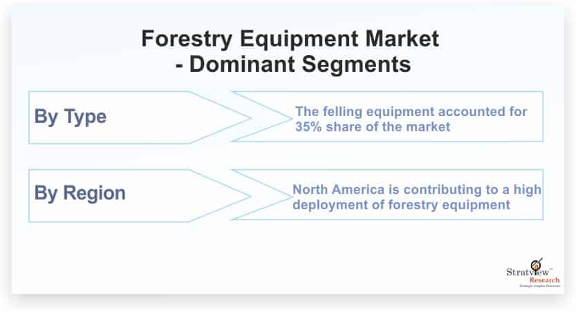 Forestry-Equipment-Market-Dominant-Segments