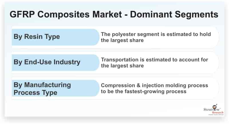 GFRP-Composites-Market-Dominant-Segments