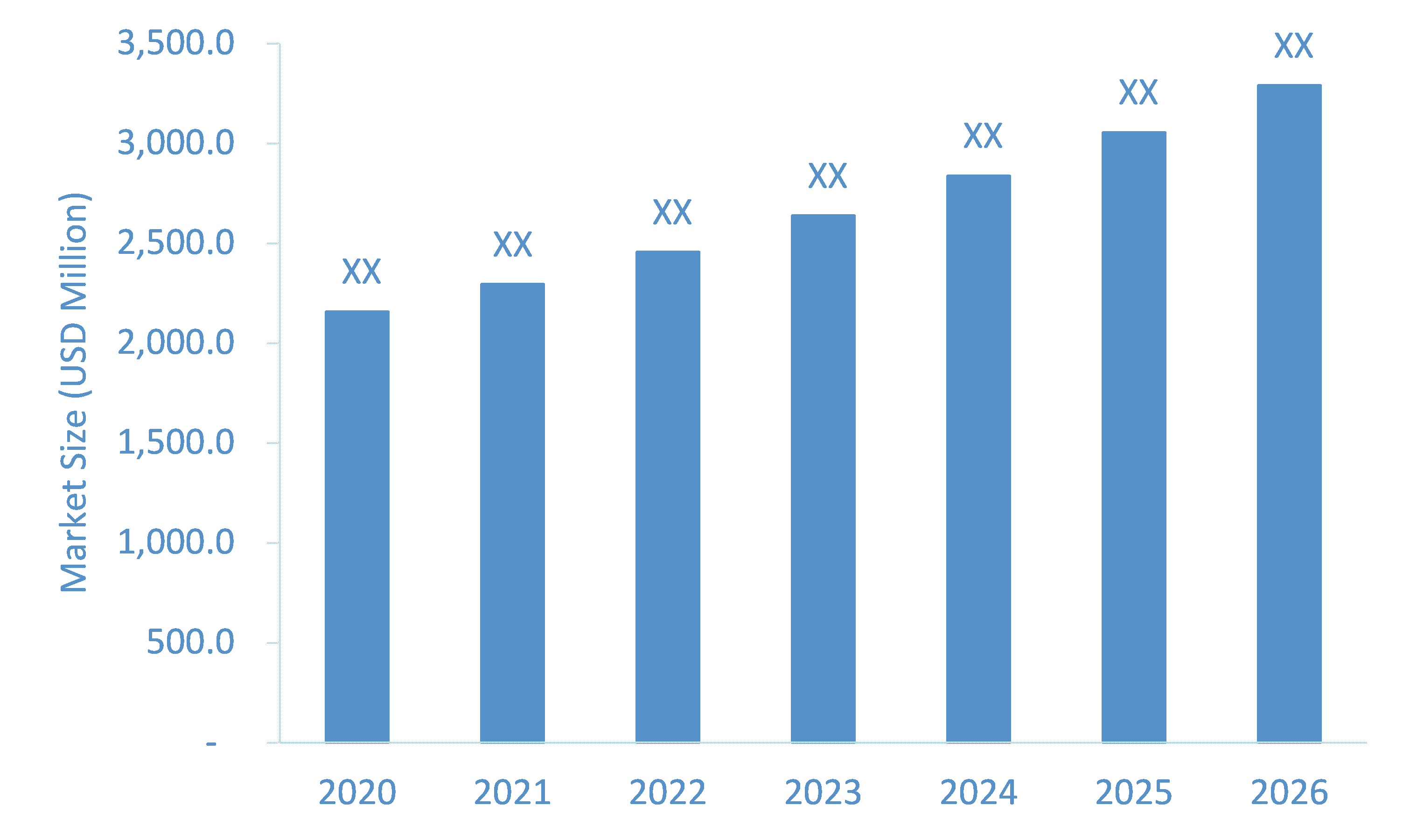 GI-Stool-Testing-Market-Forecast